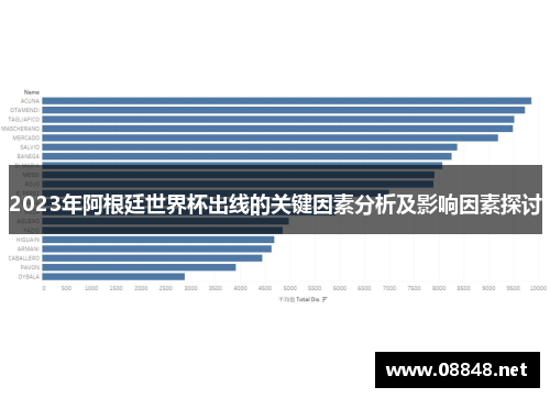 2023年阿根廷世界杯出线的关键因素分析及影响因素探讨
