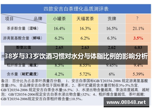 38岁与33岁饮酒习惯对水分与体脂比例的影响分析