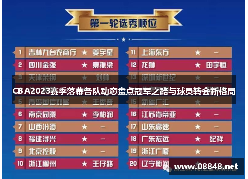 CBA2023赛季落幕各队动态盘点冠军之路与球员转会新格局 CBA2023赛季落幕各队动态盘点冠军之路与球员转会新格局